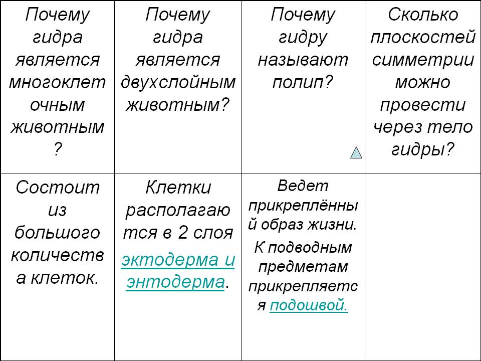 Кракен at сегодня работает ли