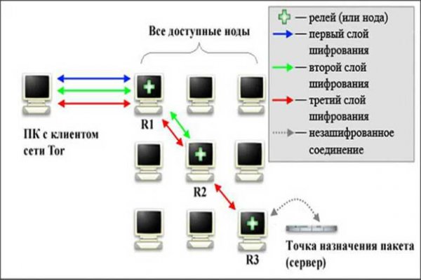 Какая ссылка на кракен