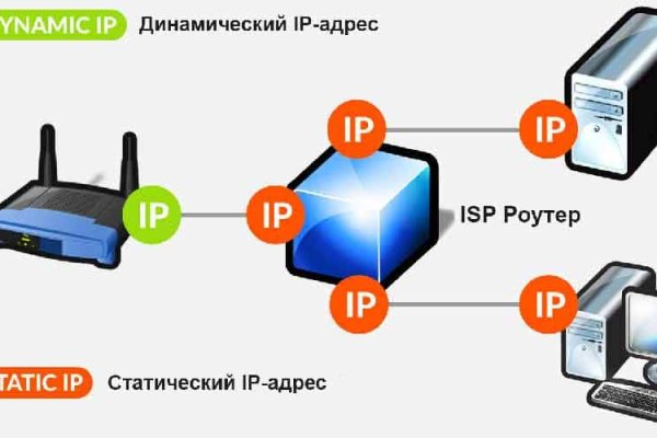 Кракен сайт kraken2